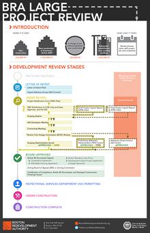 2014-Economic-Development-Large-Project-Review-(Infographic)_Condensed_v1_r2.JPG
